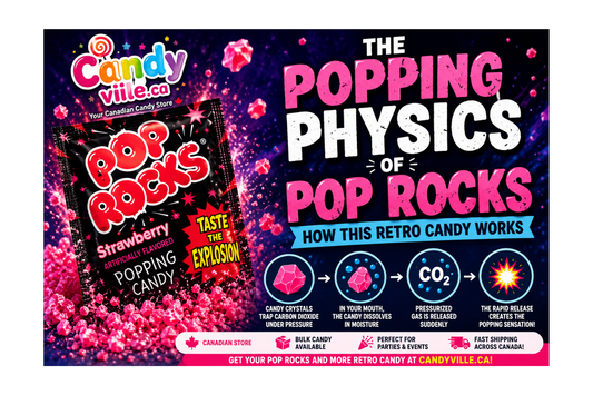 The Popping Physics of Pop Rocks: How This Retro Candy Works